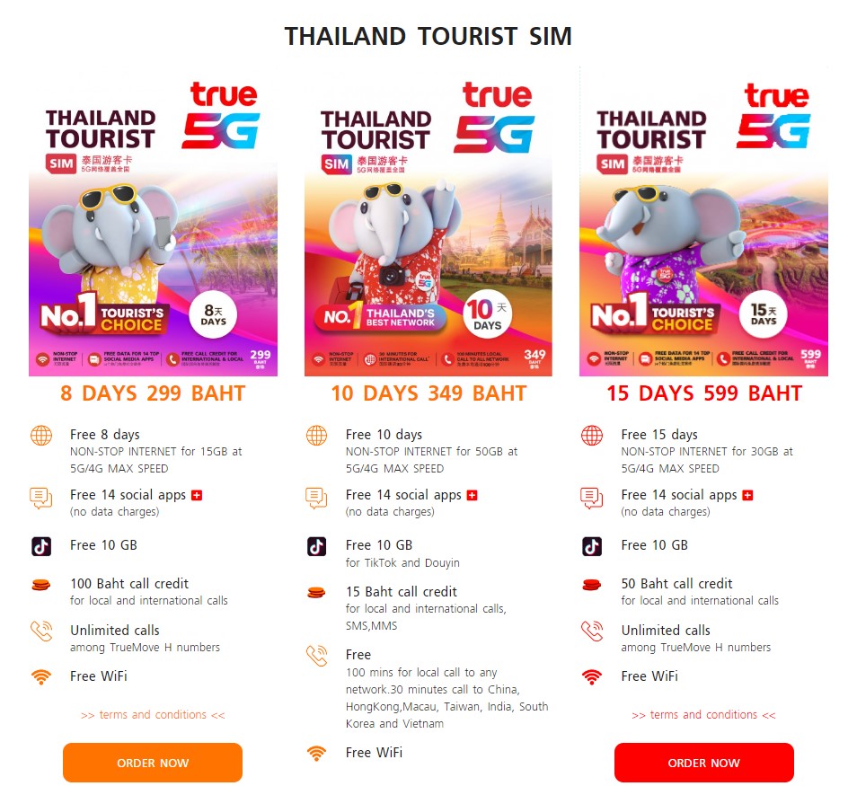 Carte SIM Thaïlande Guide Pratique pour les Touristes